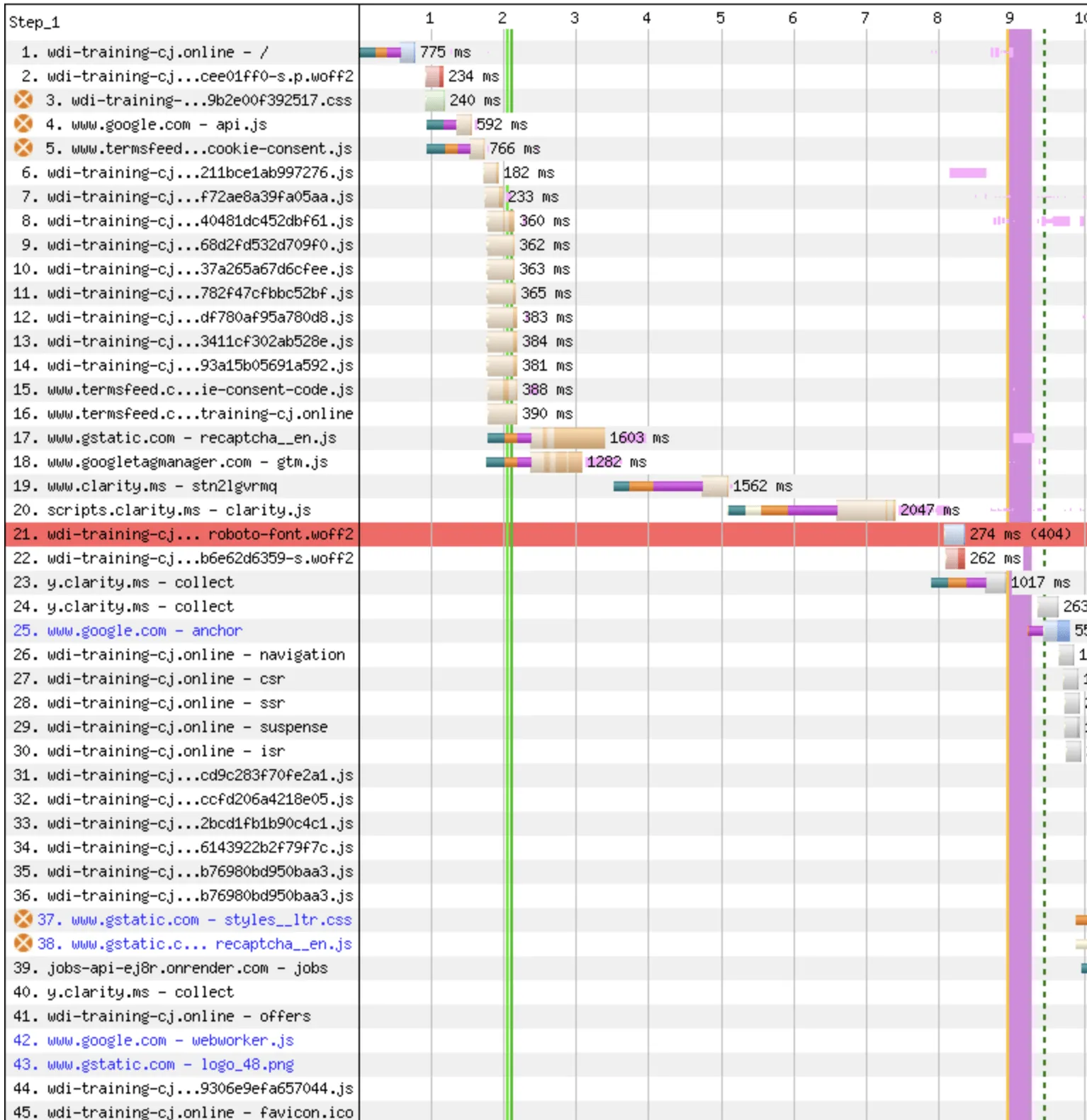 Diagram kaskadowy Next.js pokazujący żądania sieciowe